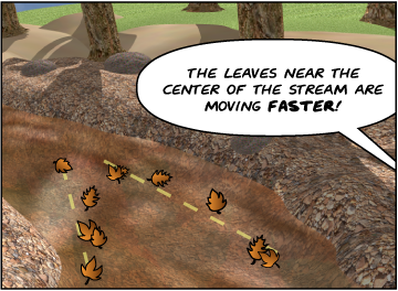 The leaves assume a V-like formation. | Bridget: The leaves near the center of the stream are moving faster!